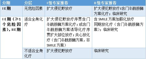 外周t细胞淋巴瘤研究盘点,t细胞淋巴瘤指南解读