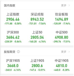 a股千股涨停及千股跌停的原因,a股超4700股下跌千股跌停