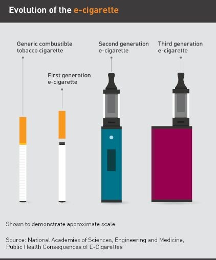 一文了解射频,闻未点燃的香烟能缓解烟瘾吗