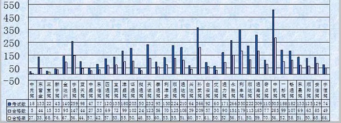 东营区考b2哪个驾校好考一点,东营四个驾考中心哪个好通过
