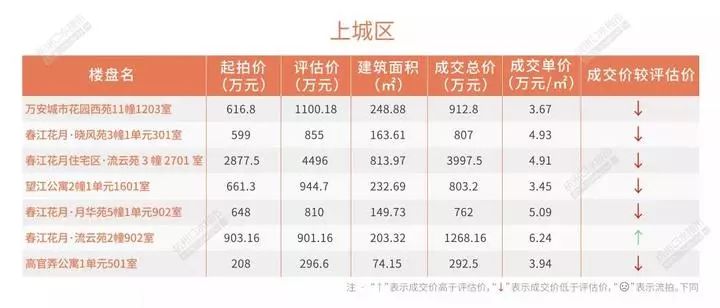 杭州学区房未来发展趋势如何,杭州4月份的楼市