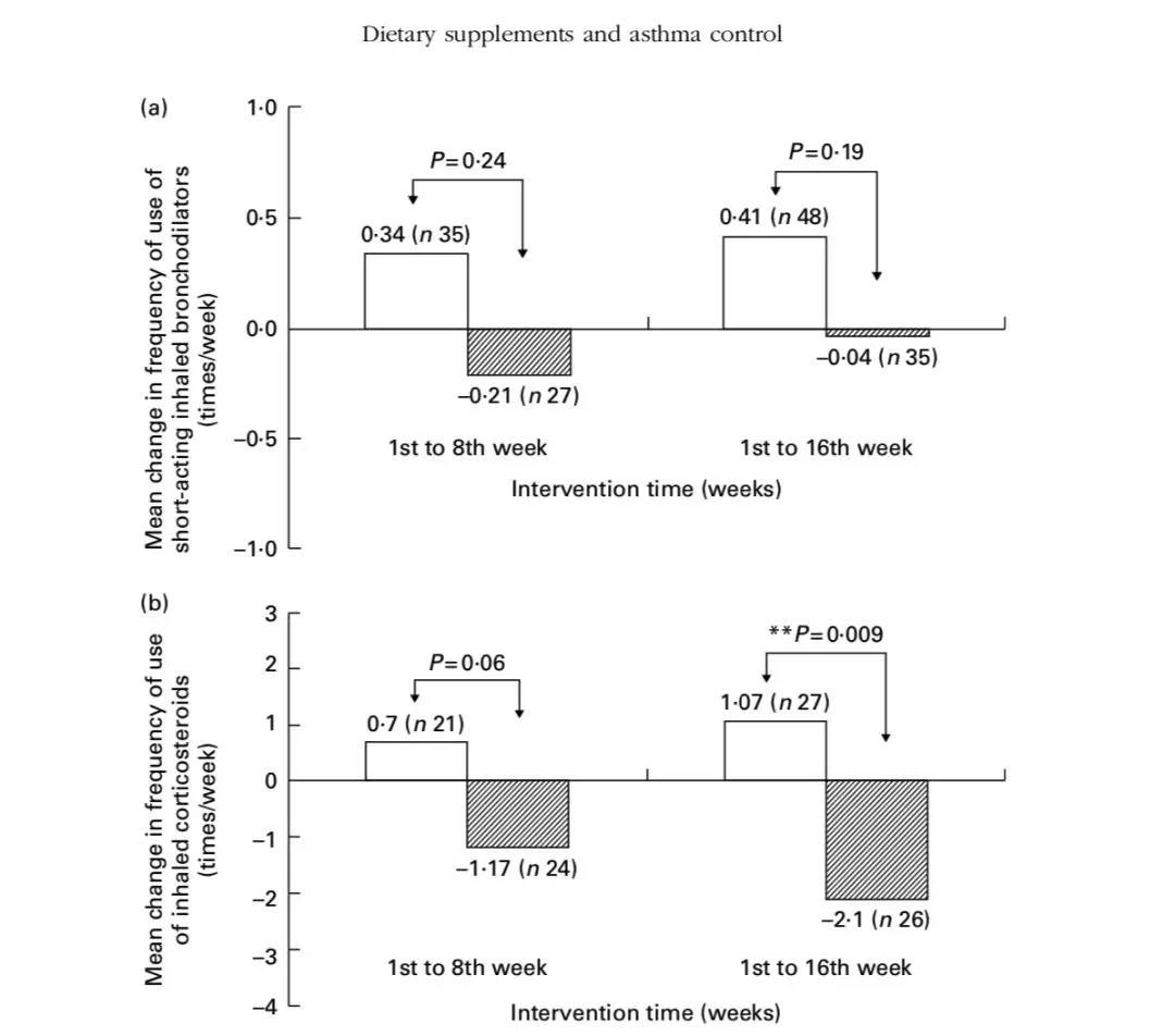 世界防治哮喘日关爱每位哮喘患儿,世界上儿童哮喘发病率