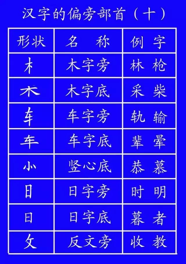 汉字笔顺规则口诀大全,汉字笔顺的规则口诀表