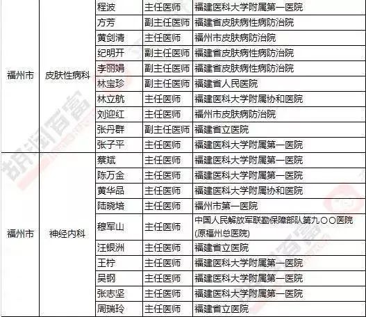 福建人在福州看病最好的医院,福州人看病都去哪个医院