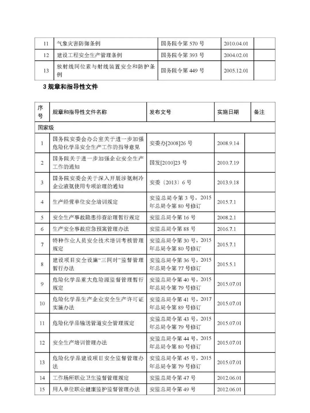 2021化工生产安全隐患案例,化工行业十大类常见安全隐患300项