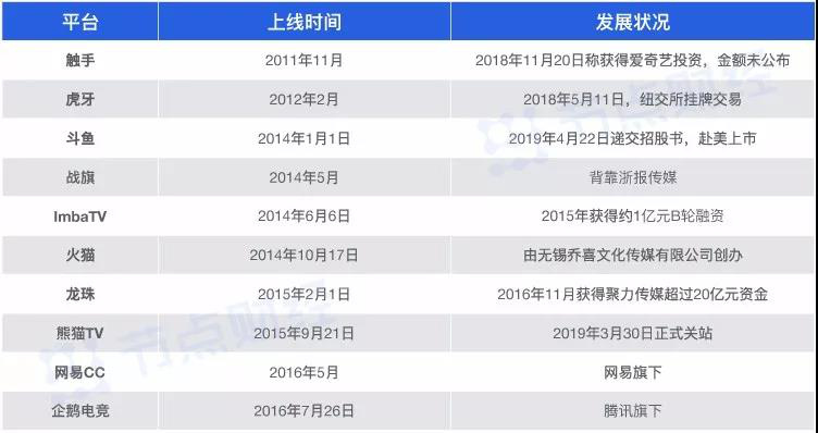 中国电竞产业破千亿,奔跑吧巨婴是第几季