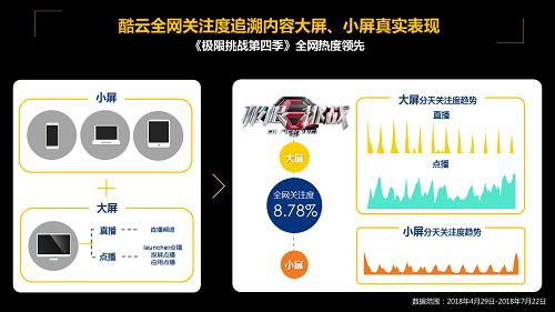 酷云互动怎么样,酷云互动