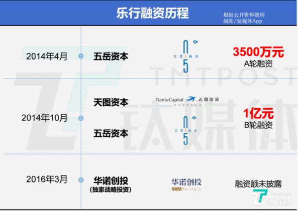 创业死于孤独,创业死亡原因