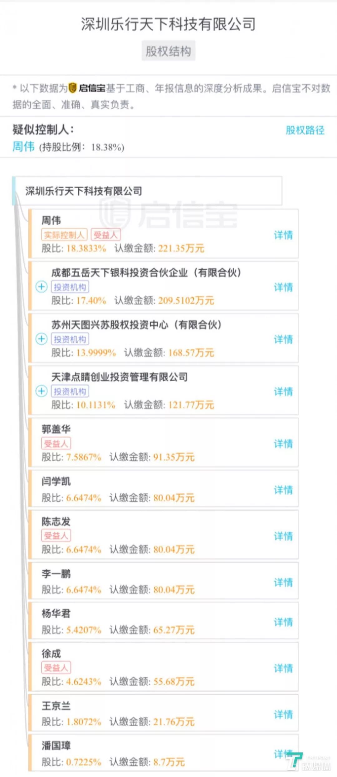 创业死于孤独,创业死亡原因