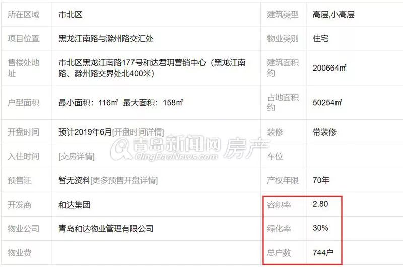 新都心热盘PK结果出炉——保利“碾压”和达!网友:和达或是后起之秀