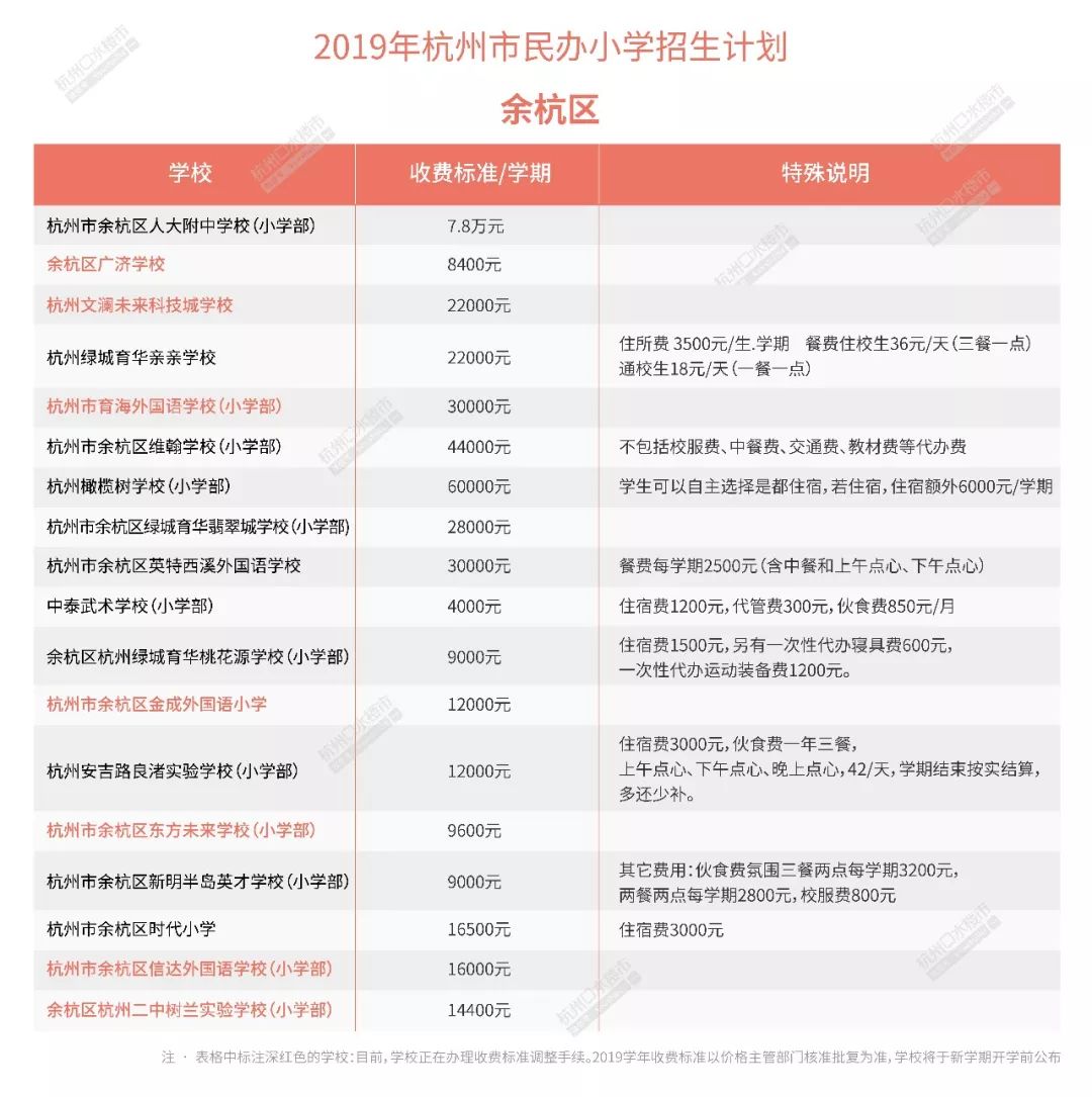 2020杭州民办中学学费出炉,2023年杭州市民办小学学费统计
