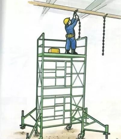 危险职业之高空作业,高空作业危险等级