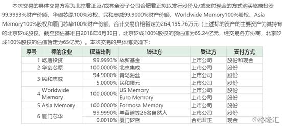 北京君正300223为什么涨停,300223北京君正股票千股千评