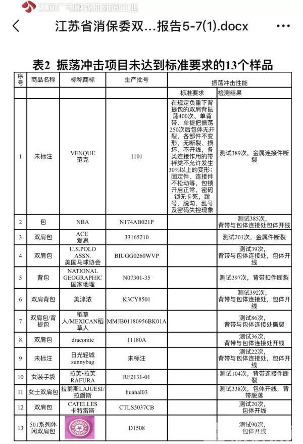 防水双肩包新秀丽,新百伦双肩包质量排名