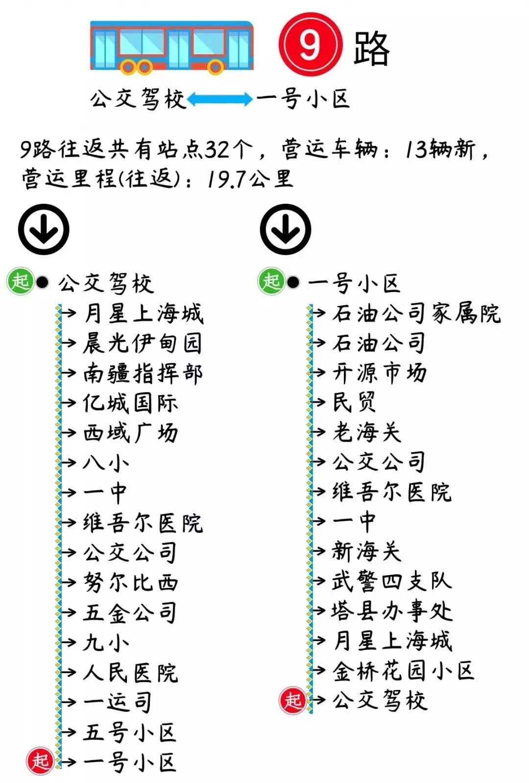 喀什市的航班时刻表,喀什公共交通时刻表