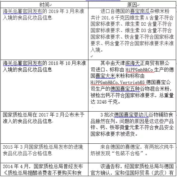 德国喜宝奶粉成分分析,德国喜宝奶粉为什么不容易化