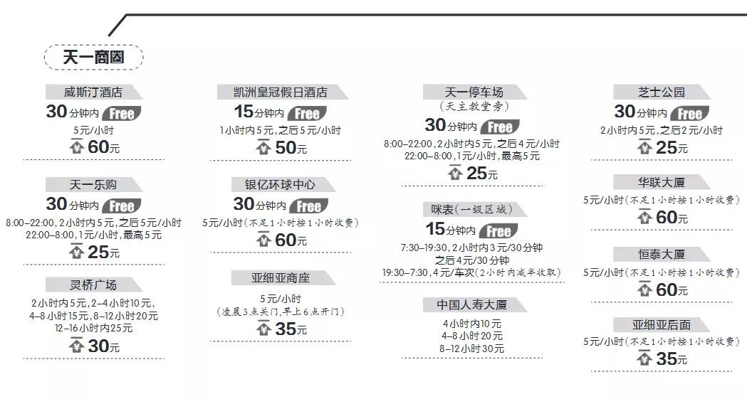 宁波免费停车指南,宁波停车不用收停车费的地方