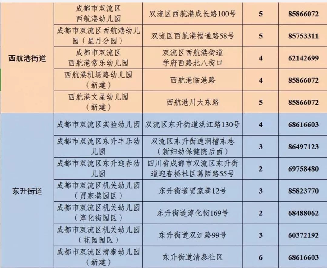成都金牛区公立幼儿园2022年报名,成都锦江教办幼儿园