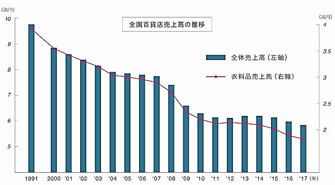 生活排忧所、准妈服务站、会员卫生间、机器人共荣.....盘点日本TOP10百货商场的体验创新对策