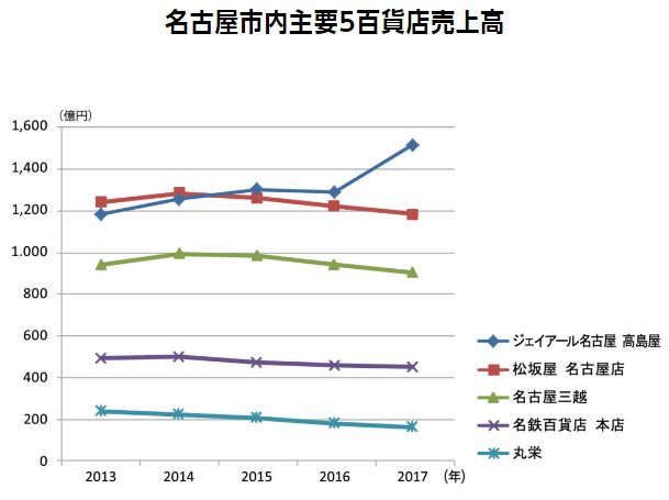 生活排忧所、准妈服务站、会员卫生间、机器人共荣.....盘点日本TOP10百货商场的体验创新对策
