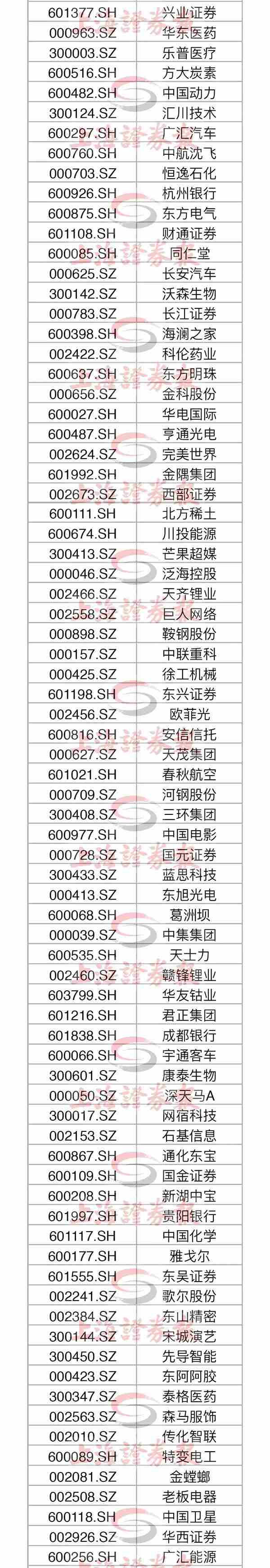 msci纳入的18只创业板个股,msci将创业板哪些股票纳入市场