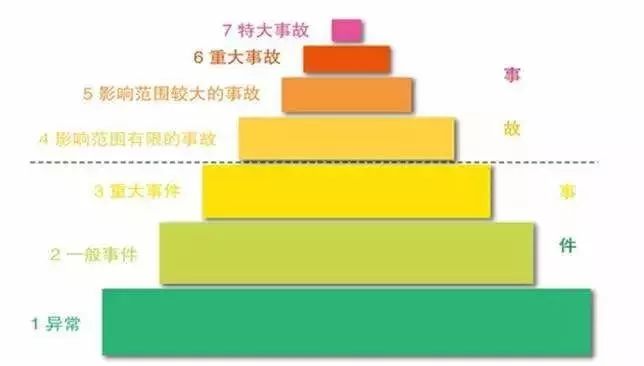 27万人患癌,20万人残障,“400颗原*弹子**”一夜爆炸的事故竟被拍出来了!