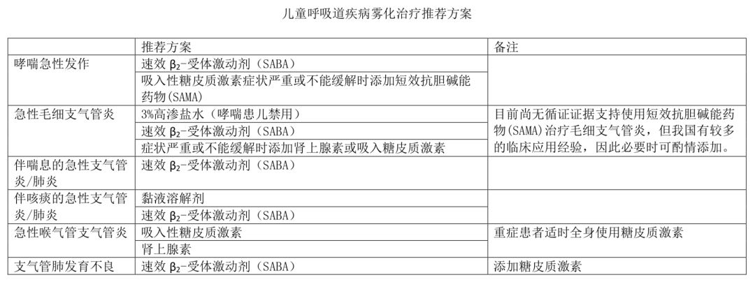 雾化可以治疗慢性咽炎吗,气管炎雾化治疗用什么药