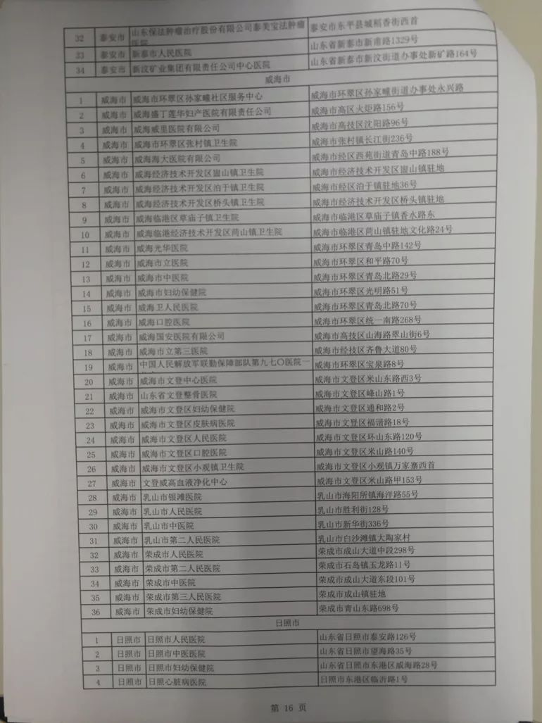 濂旇蛋鐩稿憡灏辫瘖,鎷涜繙鍖讳繚澶栧湴灏卞尰绋嬪簭