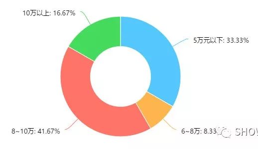 90后美容师的日常,90后上门美容师