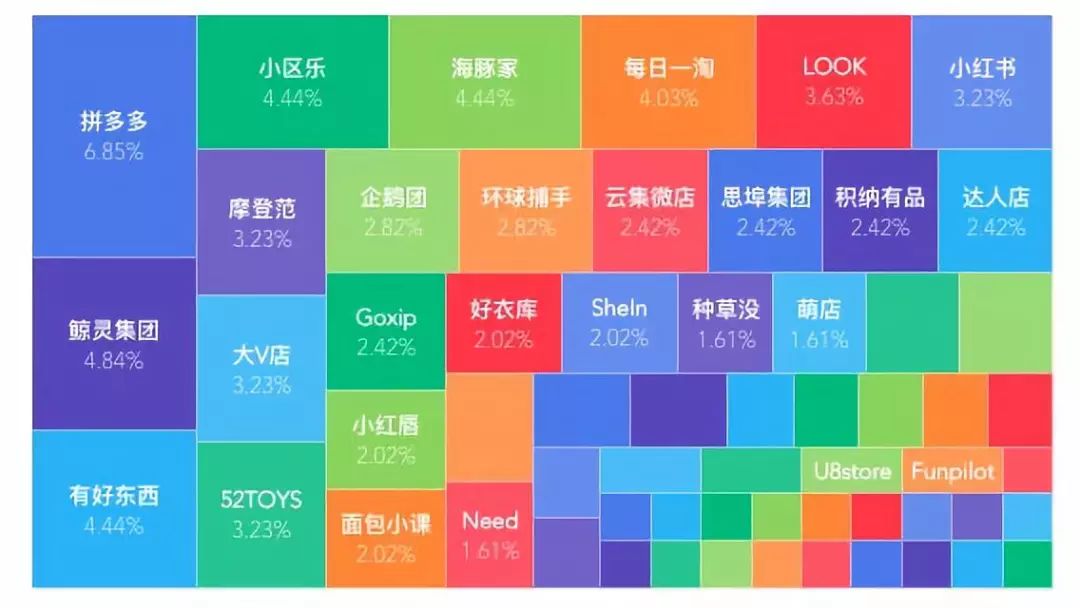 社交电商陷阱大全,中国社交电商野史