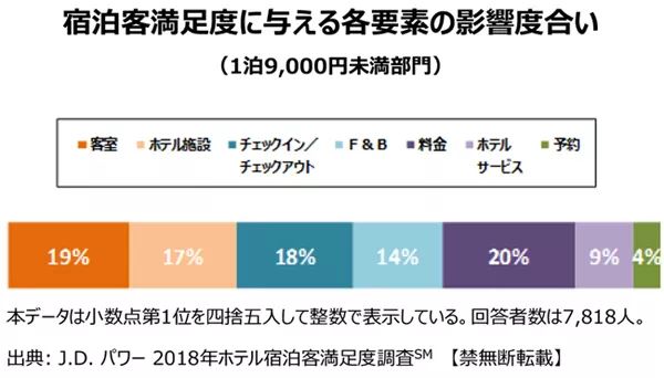 日本人喜欢住的快捷酒店有哪些？