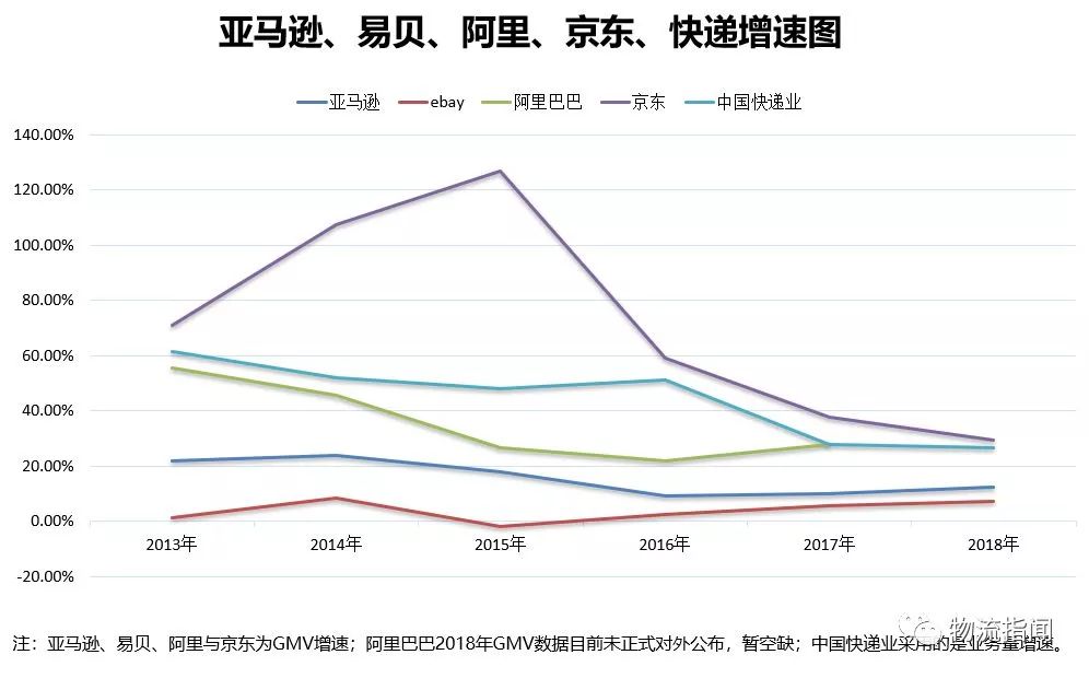 解析零售供应链的模式之变,零售供应链的成功原因