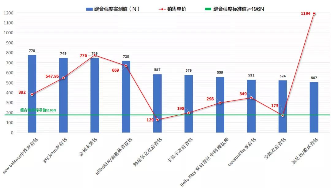 新秀丽新百伦,新百伦新秀丽
