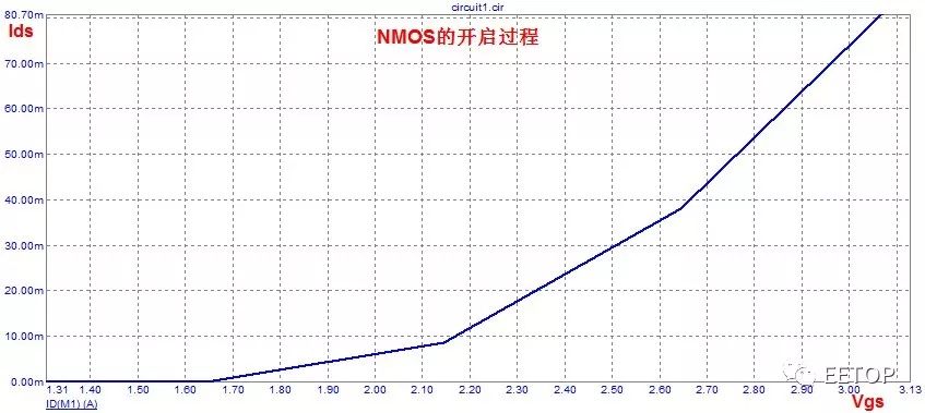 mos管介绍,mos管自激电路