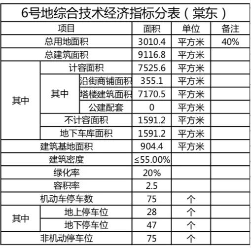 天河棠东地铁站旧改,天河金融城棠东村旧改