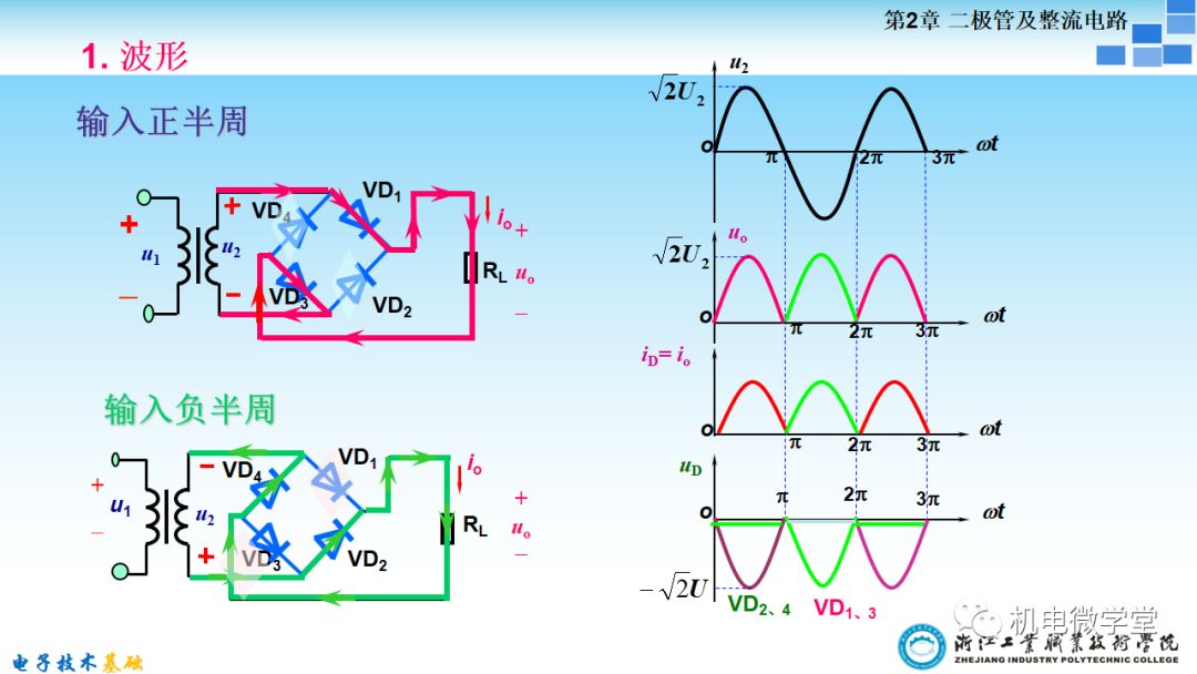 0基础ppt详细讲解,电子入门基础知识ppt