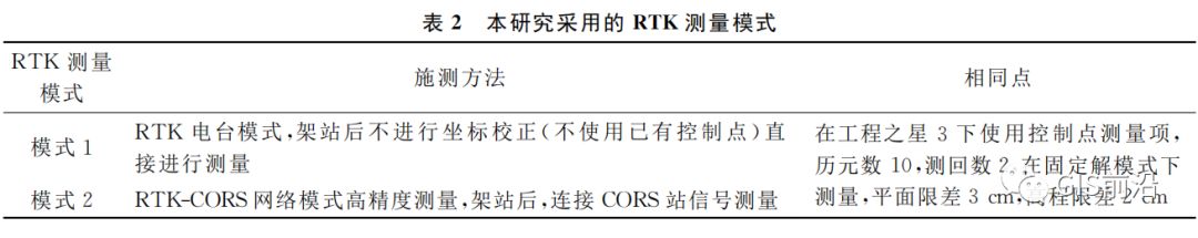 大疆无人机倾斜摄影型号,大疆无人机摄影测量