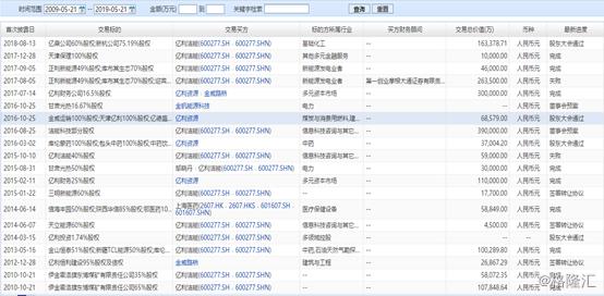 亿利洁能10转3股,亿利洁能股票近5年利润情况