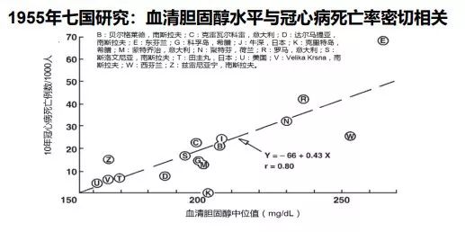 坏胆固醇怎么导致心梗,坏胆固醇偏高原因