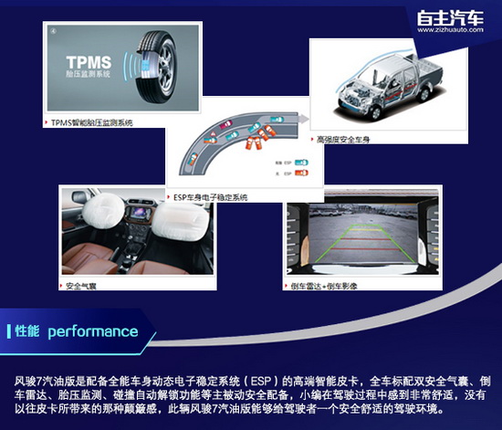 长城风骏7汽油四驱版实测油耗,2020长城风骏7柴油版四驱多少钱