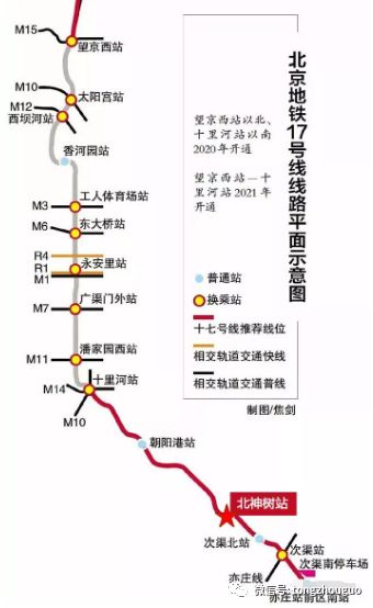 通州地铁新盘,通州地铁新楼盘