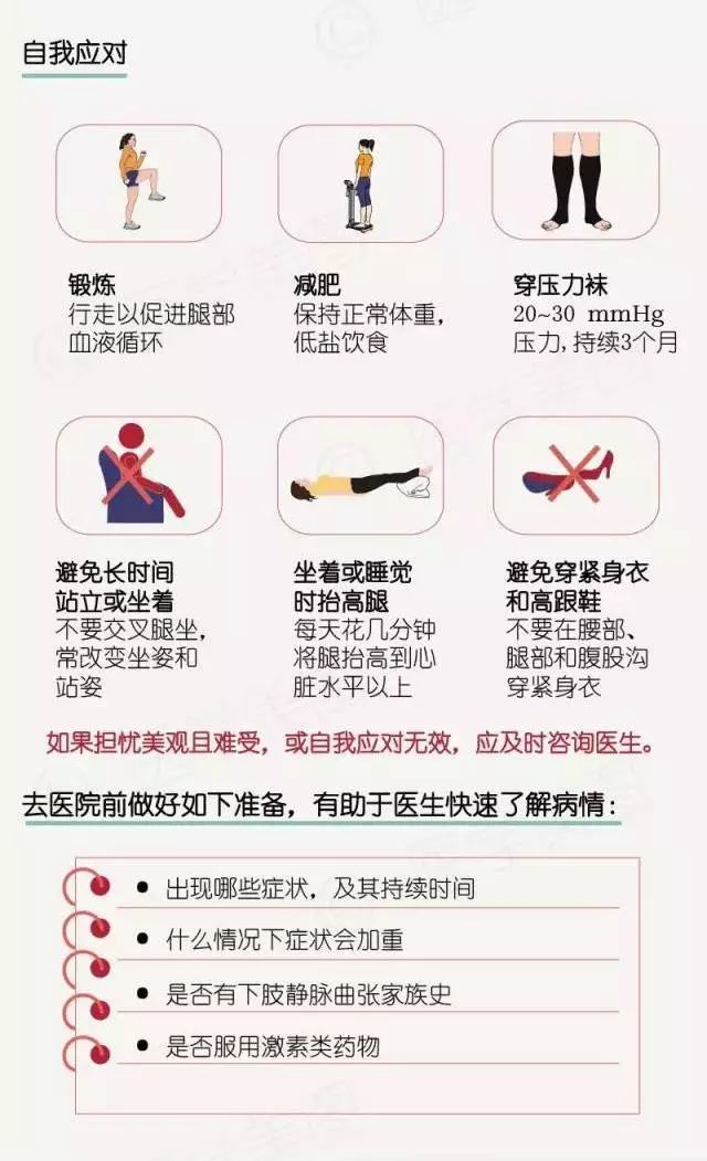 静脉曲张科普视频,关于下肢静脉曲张你知道多少