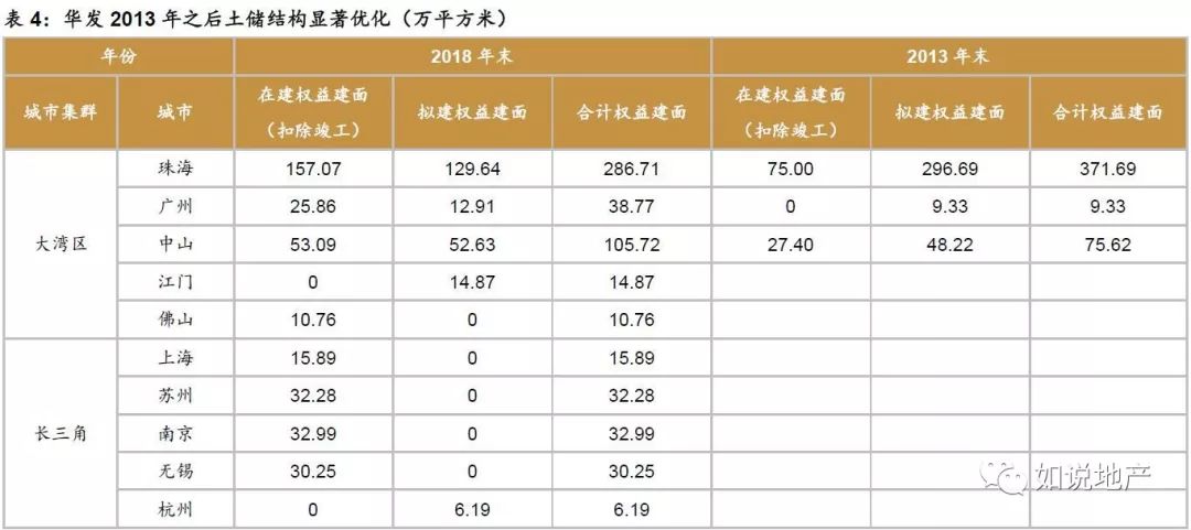 西南地产未来5年分析,西南地产