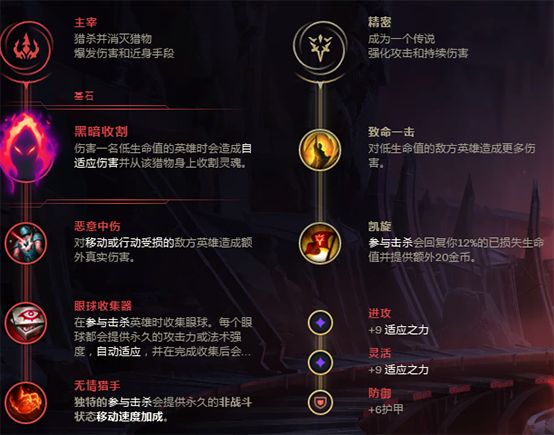 死歌打野三大英雄,死歌最新打野思路