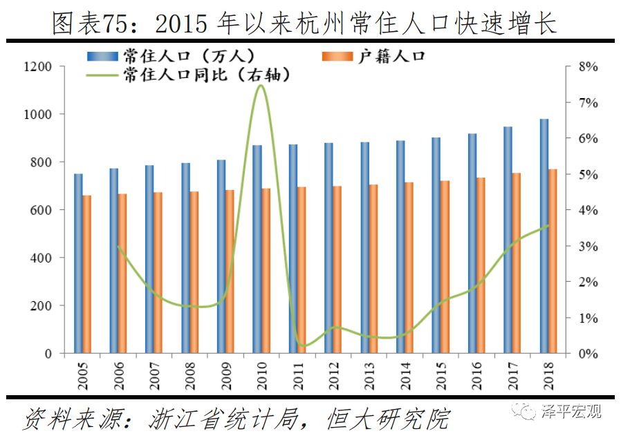 任泽平城镇化率,任泽平未来10年规划