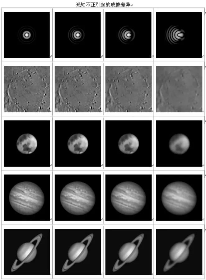 摄星镜和天文望远镜,望远镜光轴校准方法