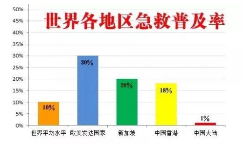 学习急救技能守护健康安全,学习急救挽救生命
