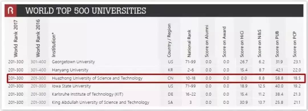 华为、海康、罗振宇、张小龙，低调生产科技大佬的华中科技大学