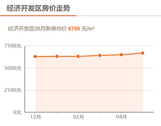 临沂兰山区鲁商凤凰城最新房价,兰山区如园最新房价一览表