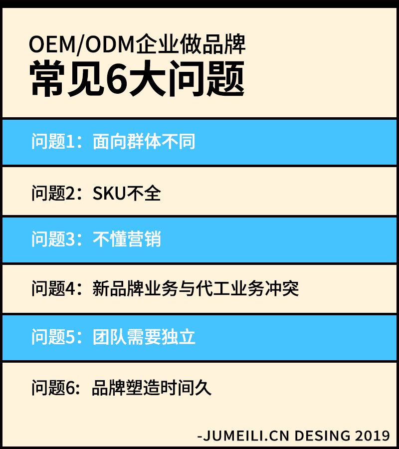 oem工厂产品自我介绍,oem和odm厂家怎么推广
